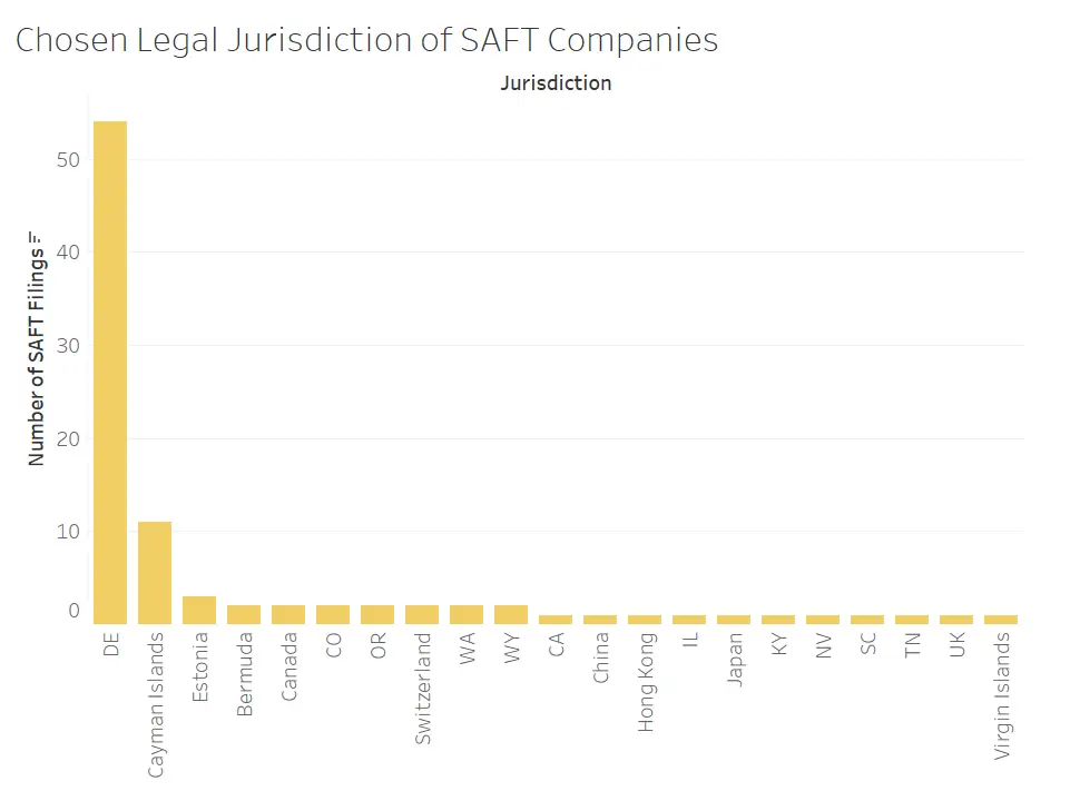 SEC статистика